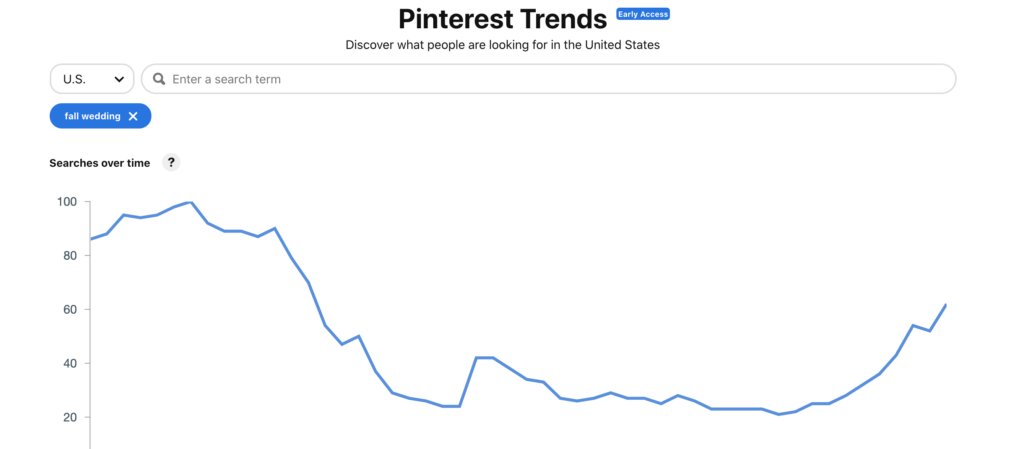 Pinterest graph of the keyword fall weddings